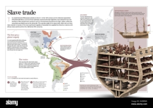 Infographic map of the Atlantic slave trade showing routes from Africa to the Americas, with a large ship and chained enslaved people in a stacked wooden rack on the right, illustrating trafficking.